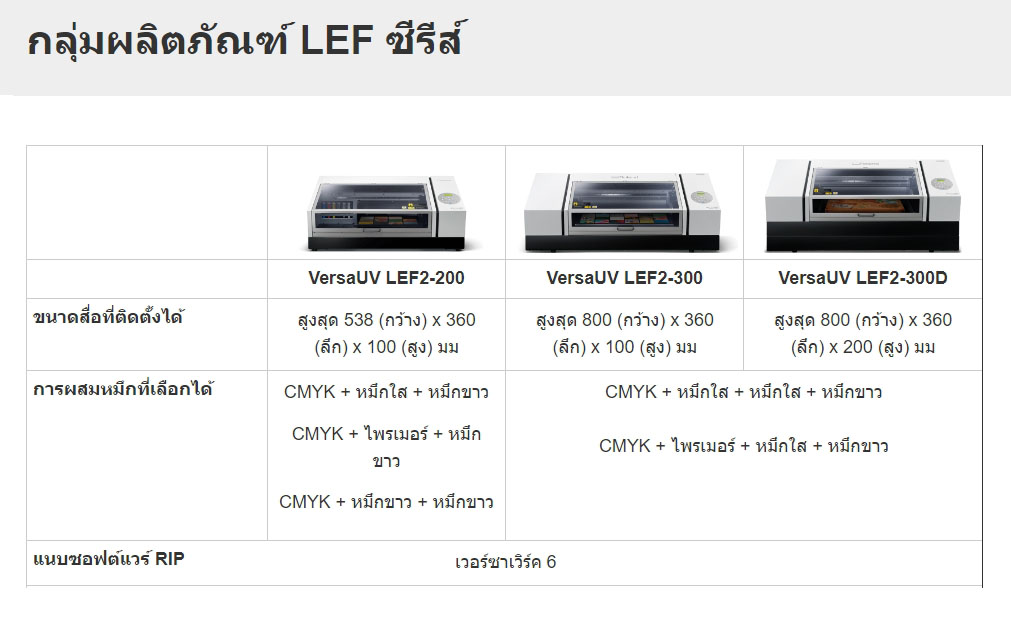 เครื่องพิมพ์ UV Flatbed  Roland DG Versa LEF2-300 พิมพ์ลงอะไรได้บ้าง 